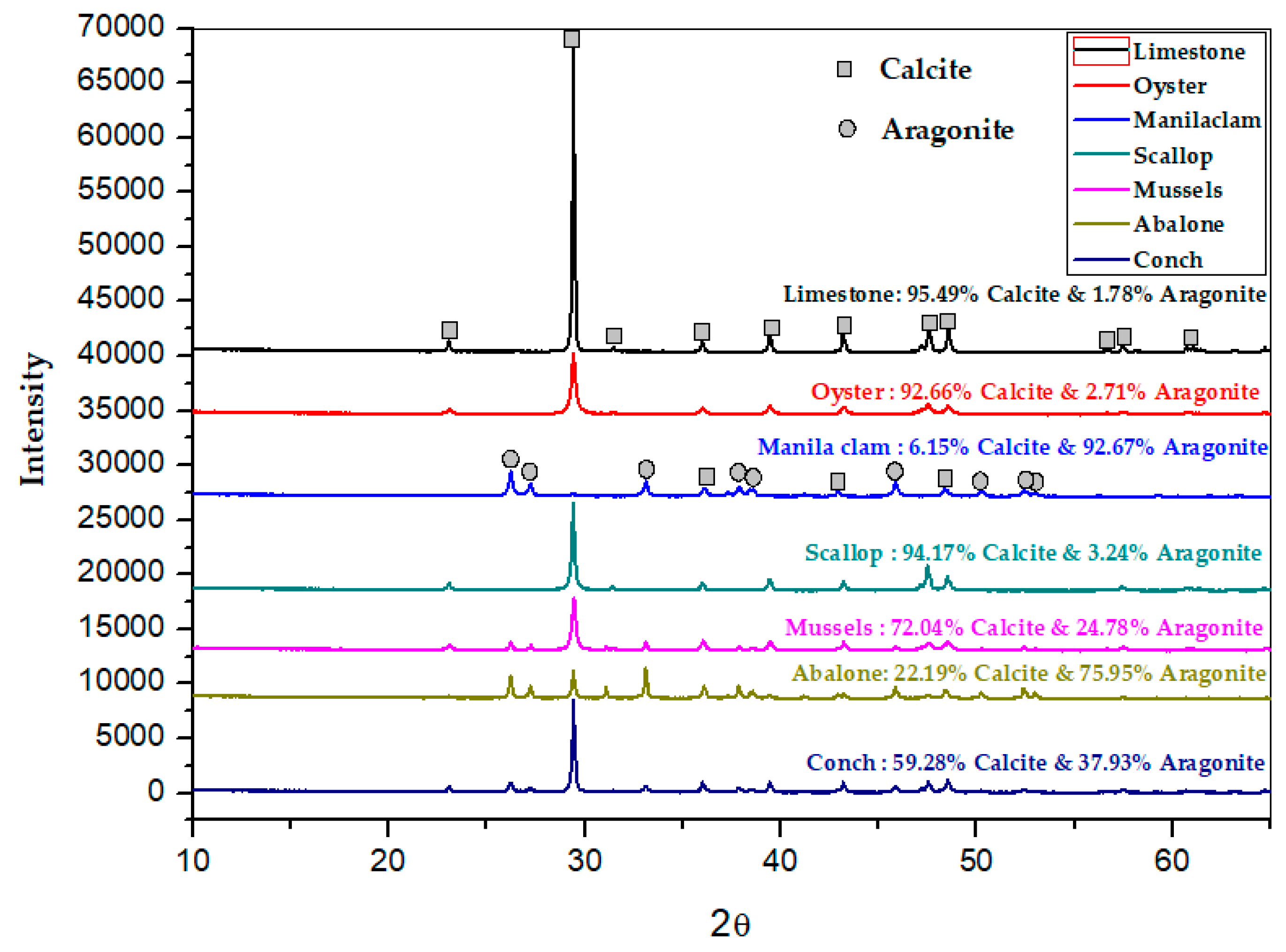 Recycling 04 00035 g005