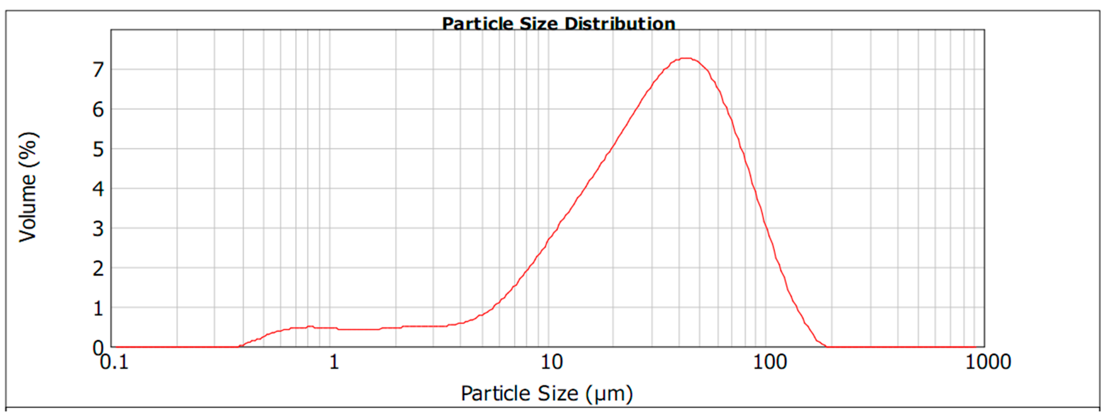 Recycling 04 00036 g001 Recycling 04 00036 g001
