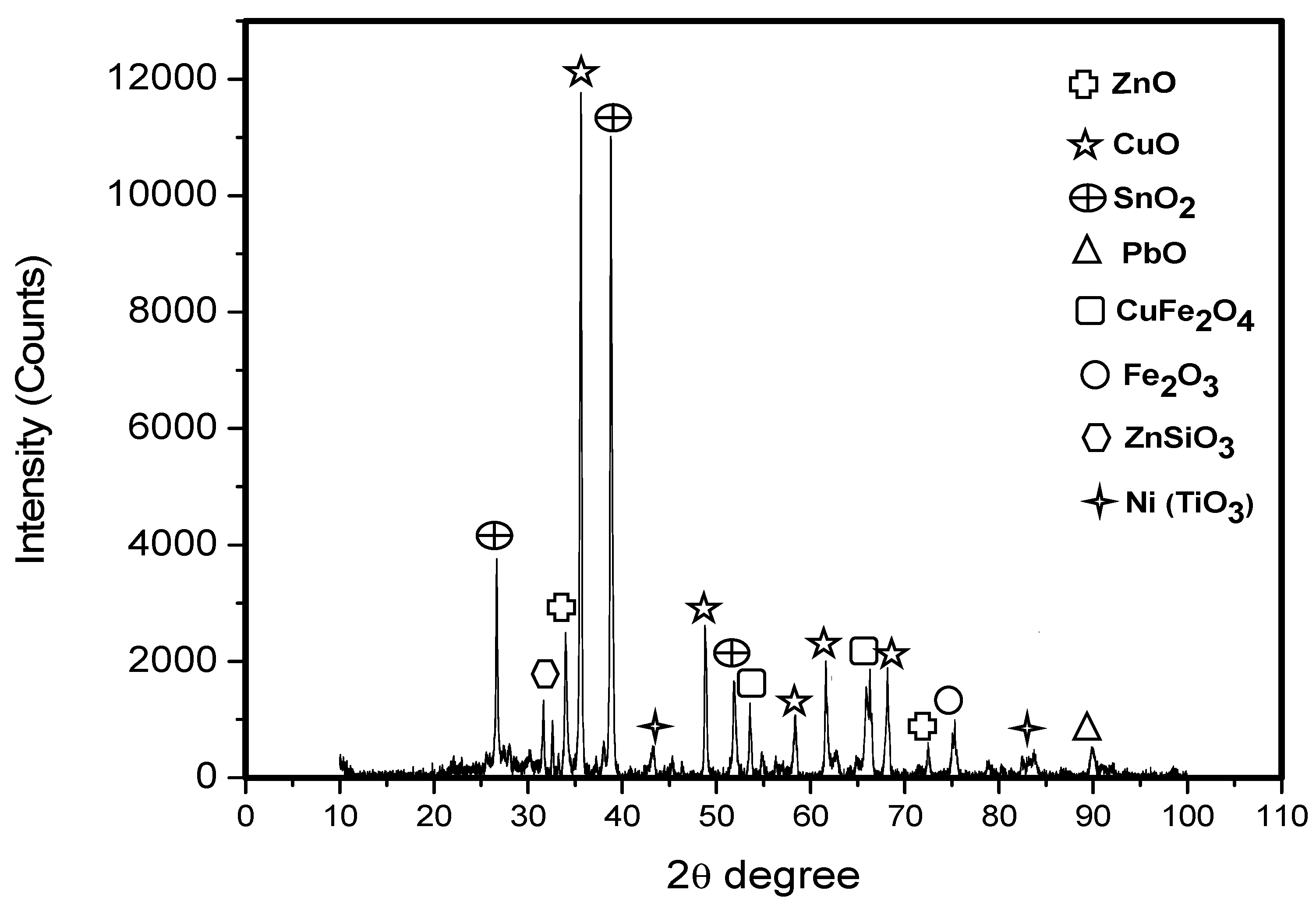 Recycling 04 00036 g002 Recycling 04 00036 g002