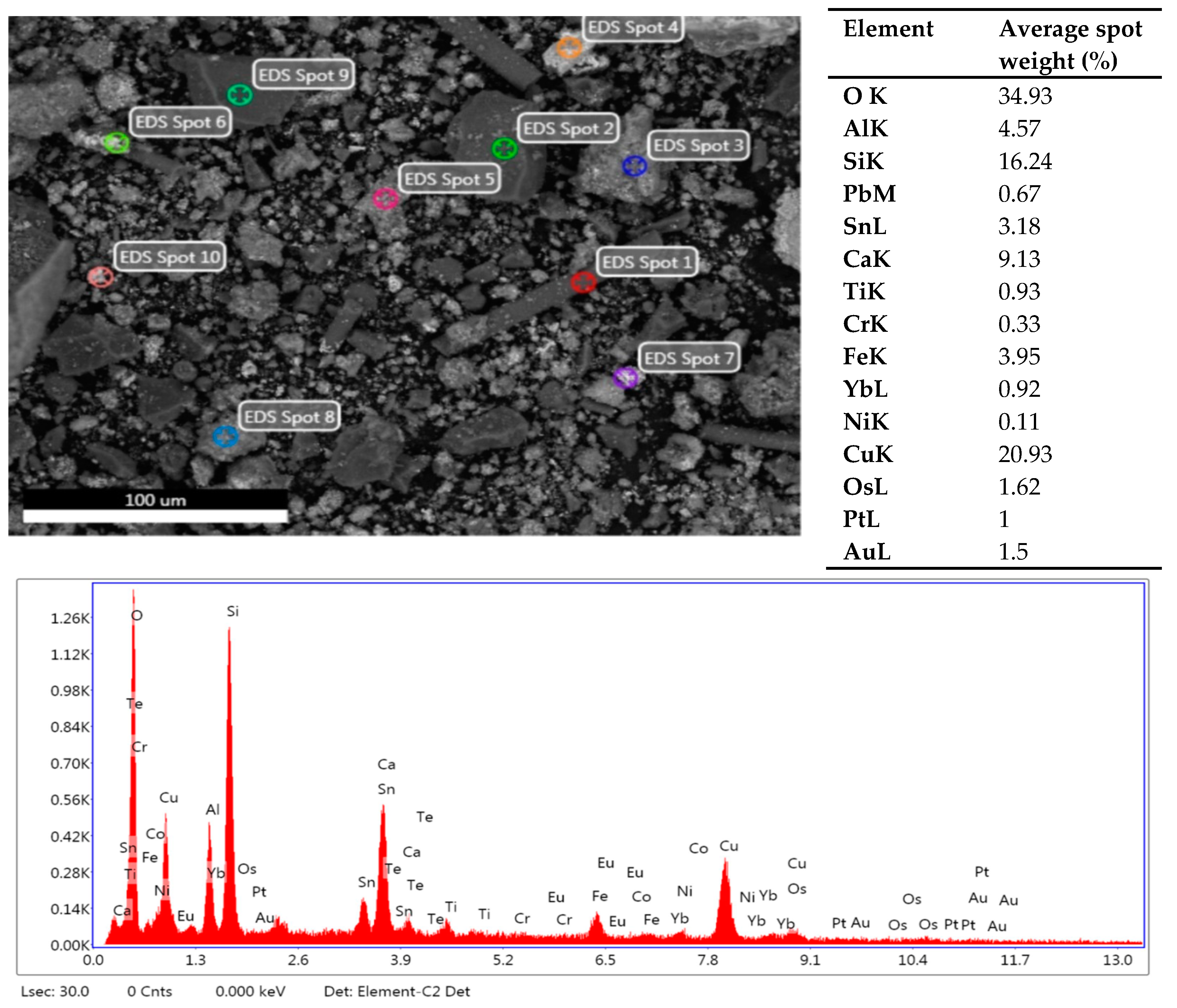 Recycling 04 00036 g003 Recycling 04 00036 g003