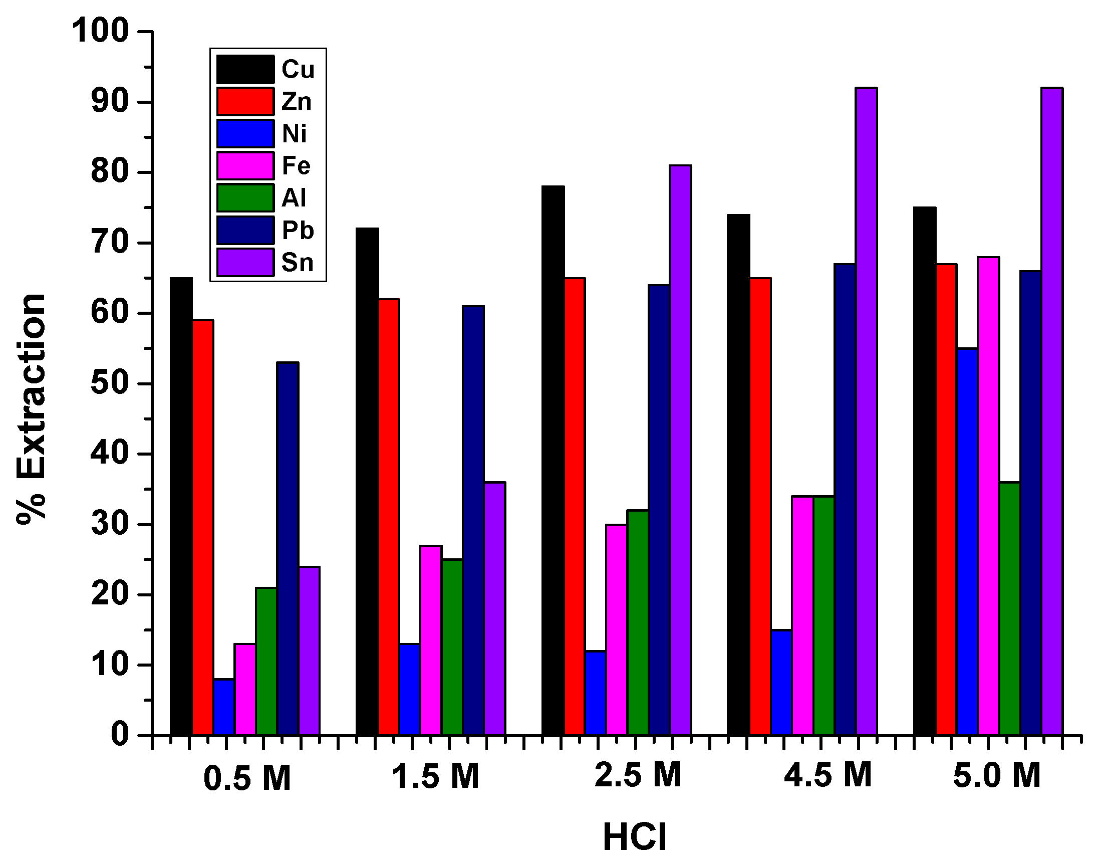 Recycling 04 00036 g004 Recycling 04 00036 g004
