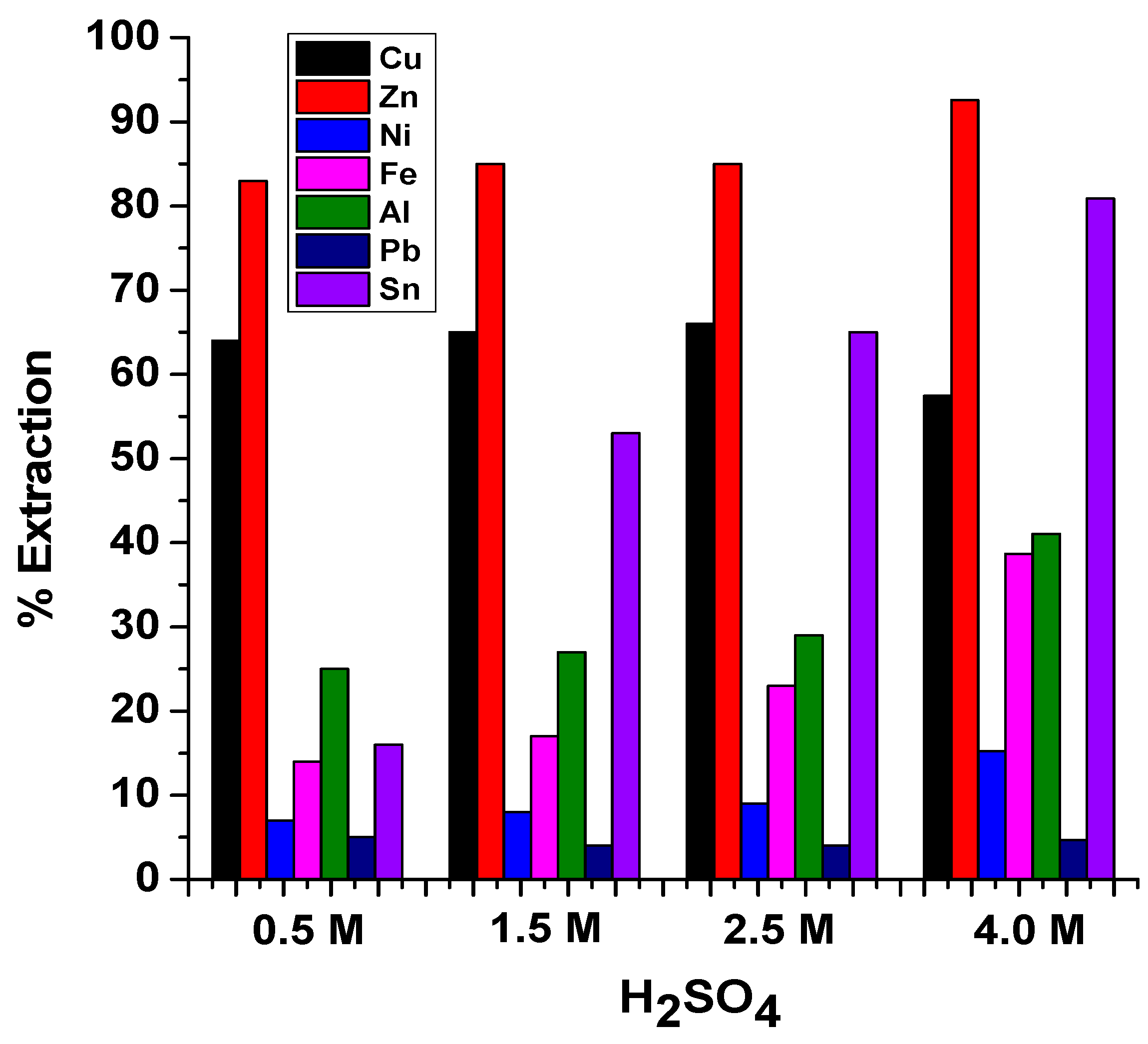 Recycling 04 00036 g005 Recycling 04 00036 g005