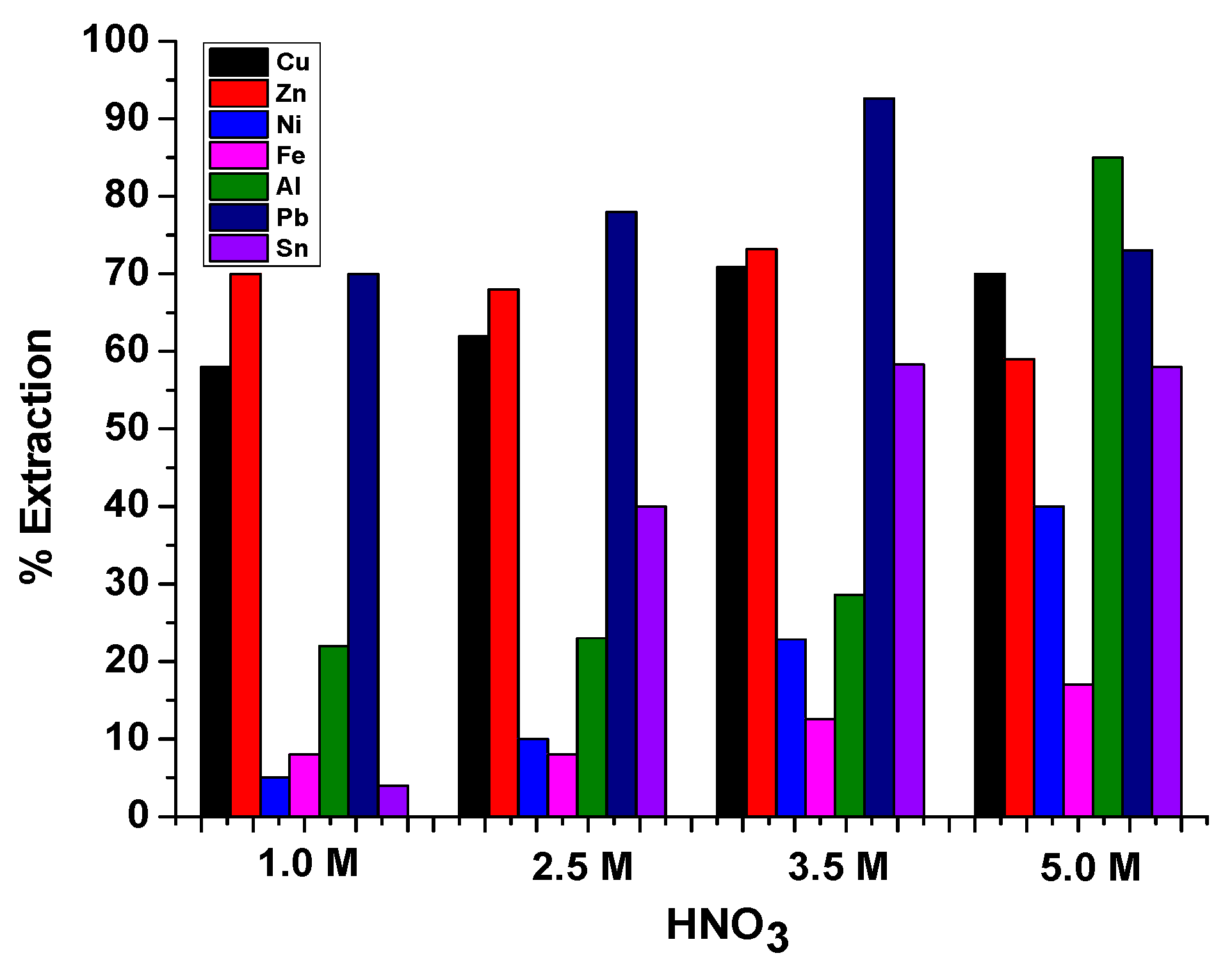 Recycling 04 00036 g006 Recycling 04 00036 g006