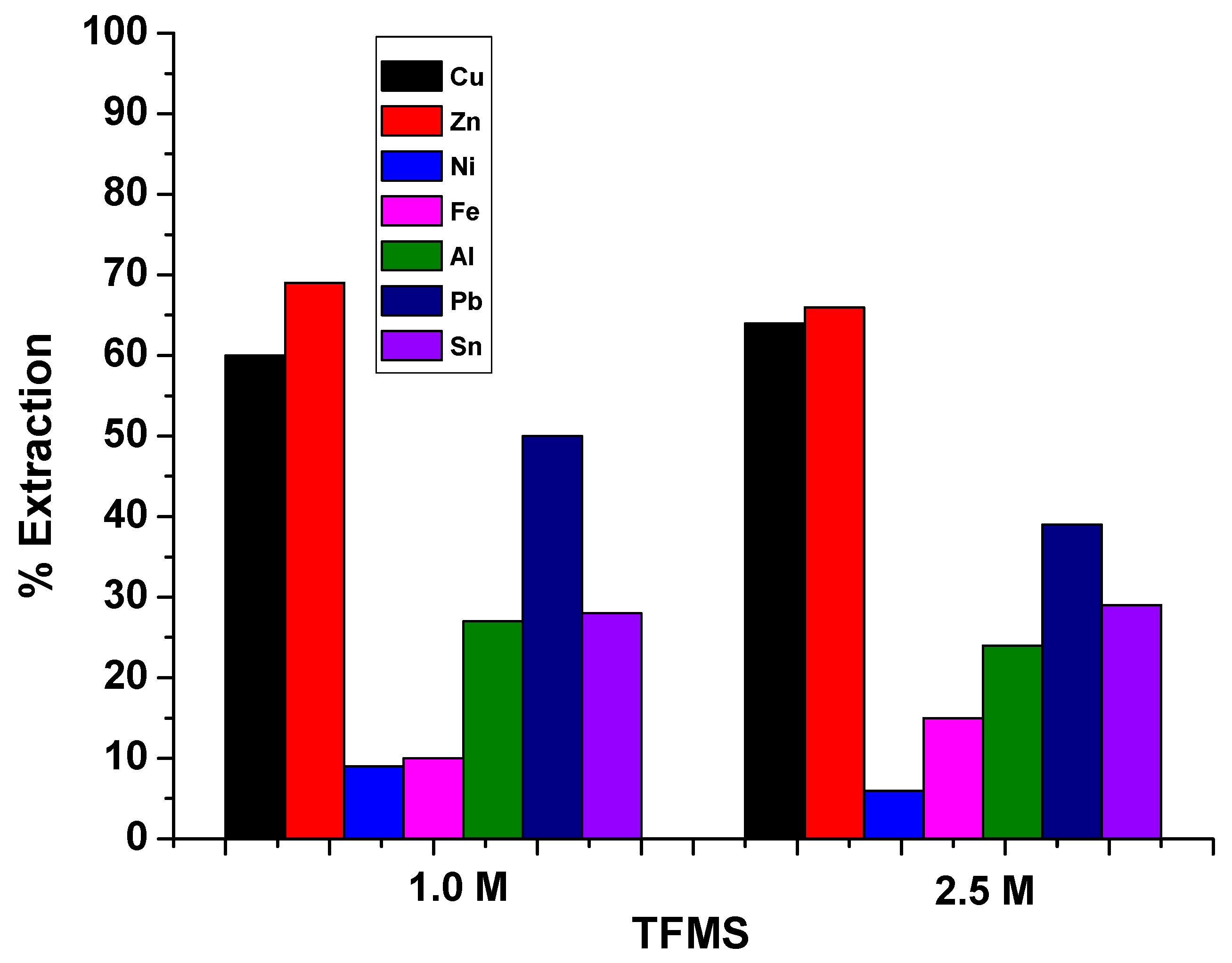 Recycling 04 00036 g007 Recycling 04 00036 g007