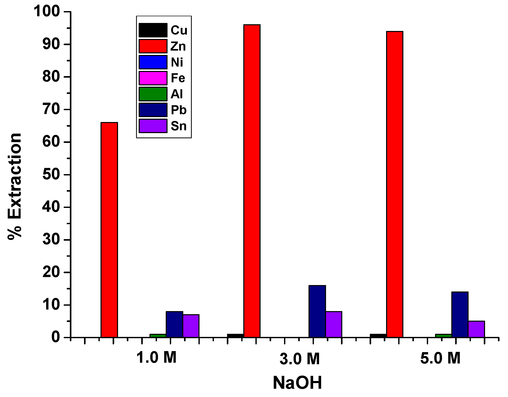 Recycling 04 00036 g009 Recycling 04 00036 g009