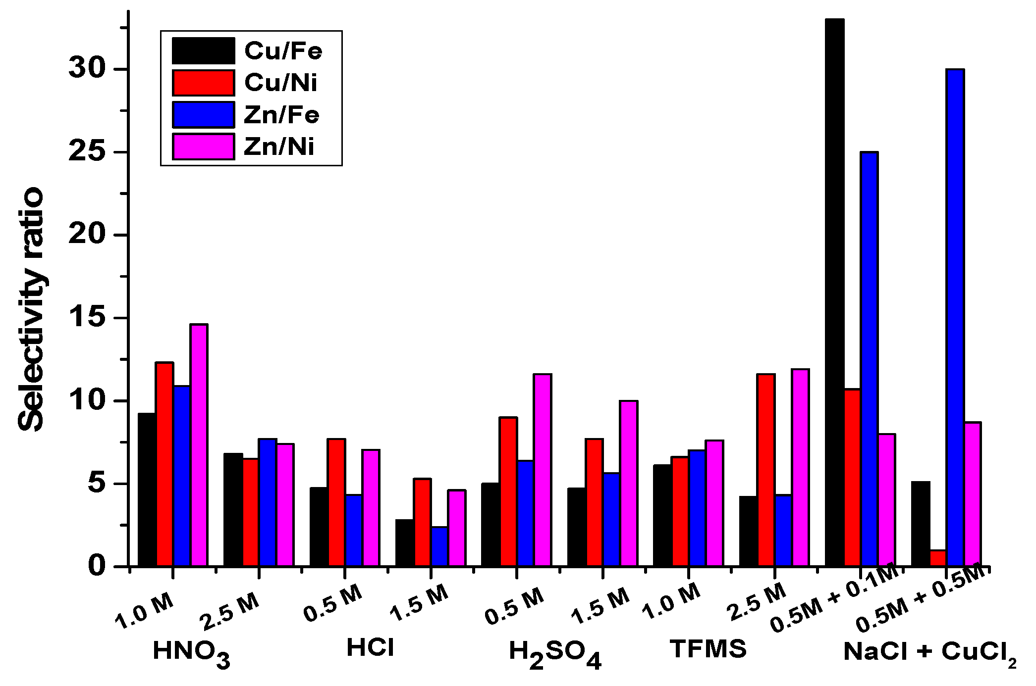Recycling 04 00036 g010 Recycling 04 00036 g010