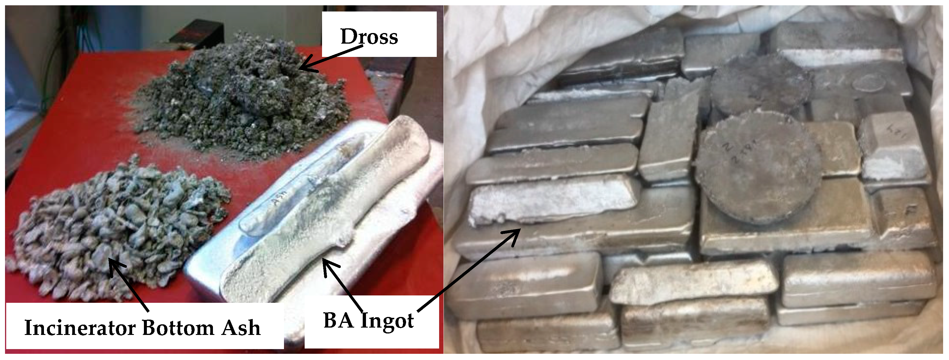 Recycling 04 00037 g001 Recycling 04 00037 g001