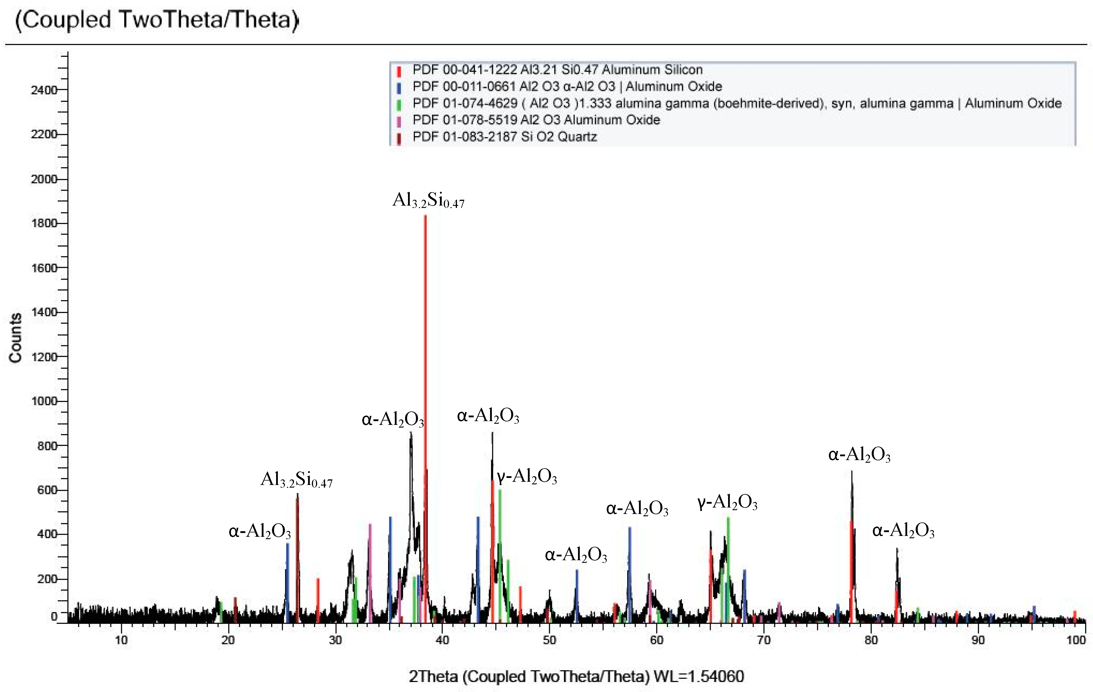 Recycling 04 00037 g003 Recycling 04 00037 g003