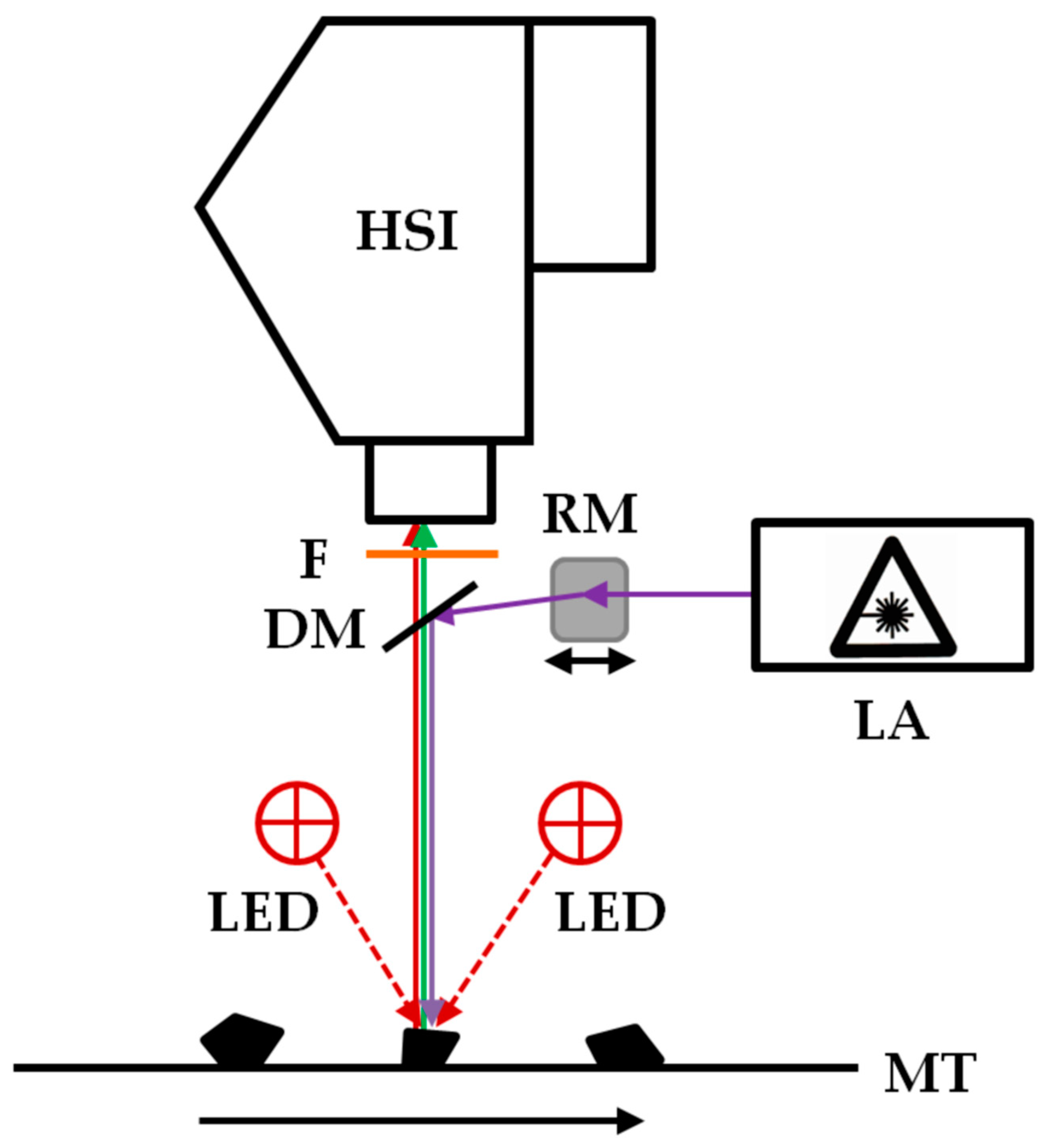 Recycling 04 00040 g001