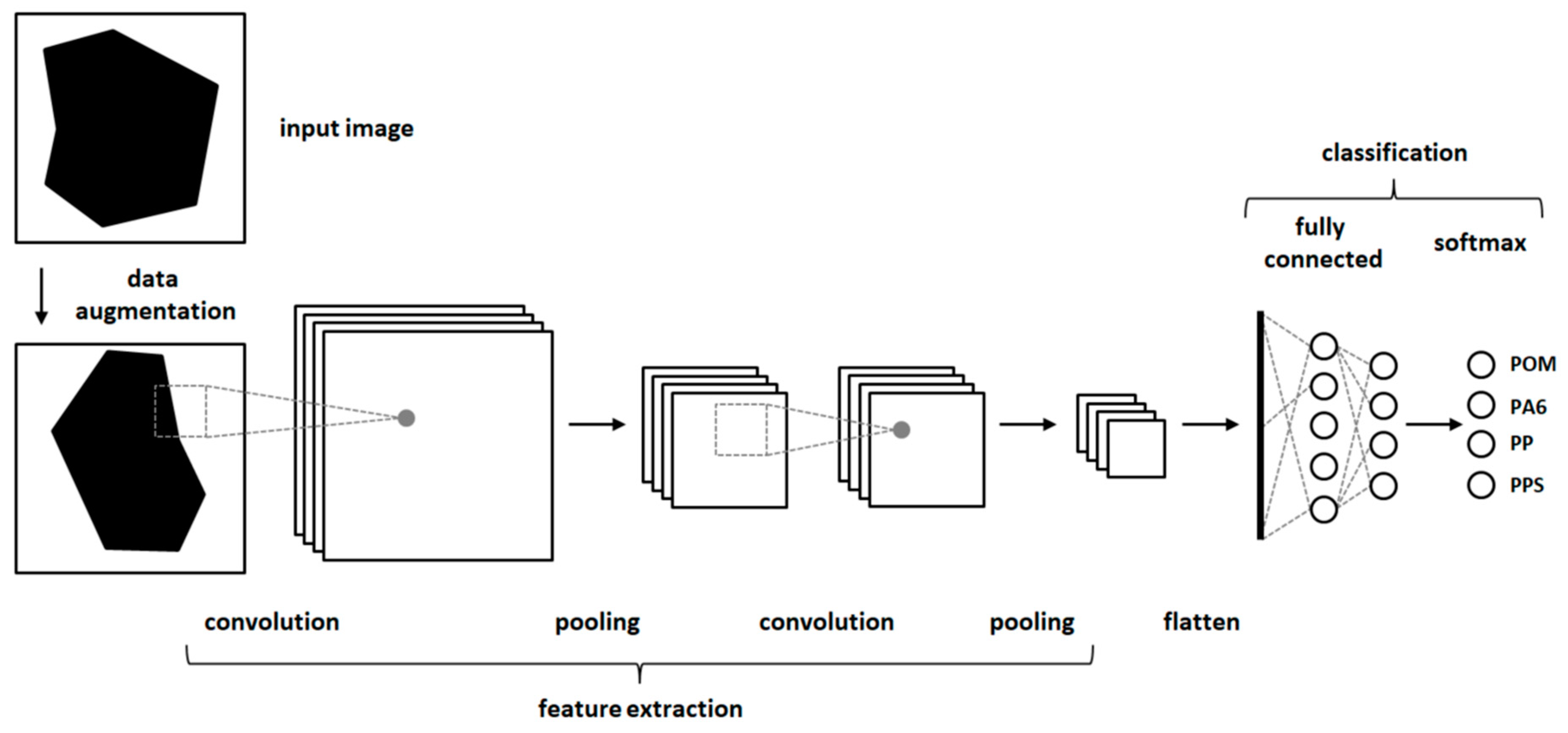 Recycling 04 00040 g003