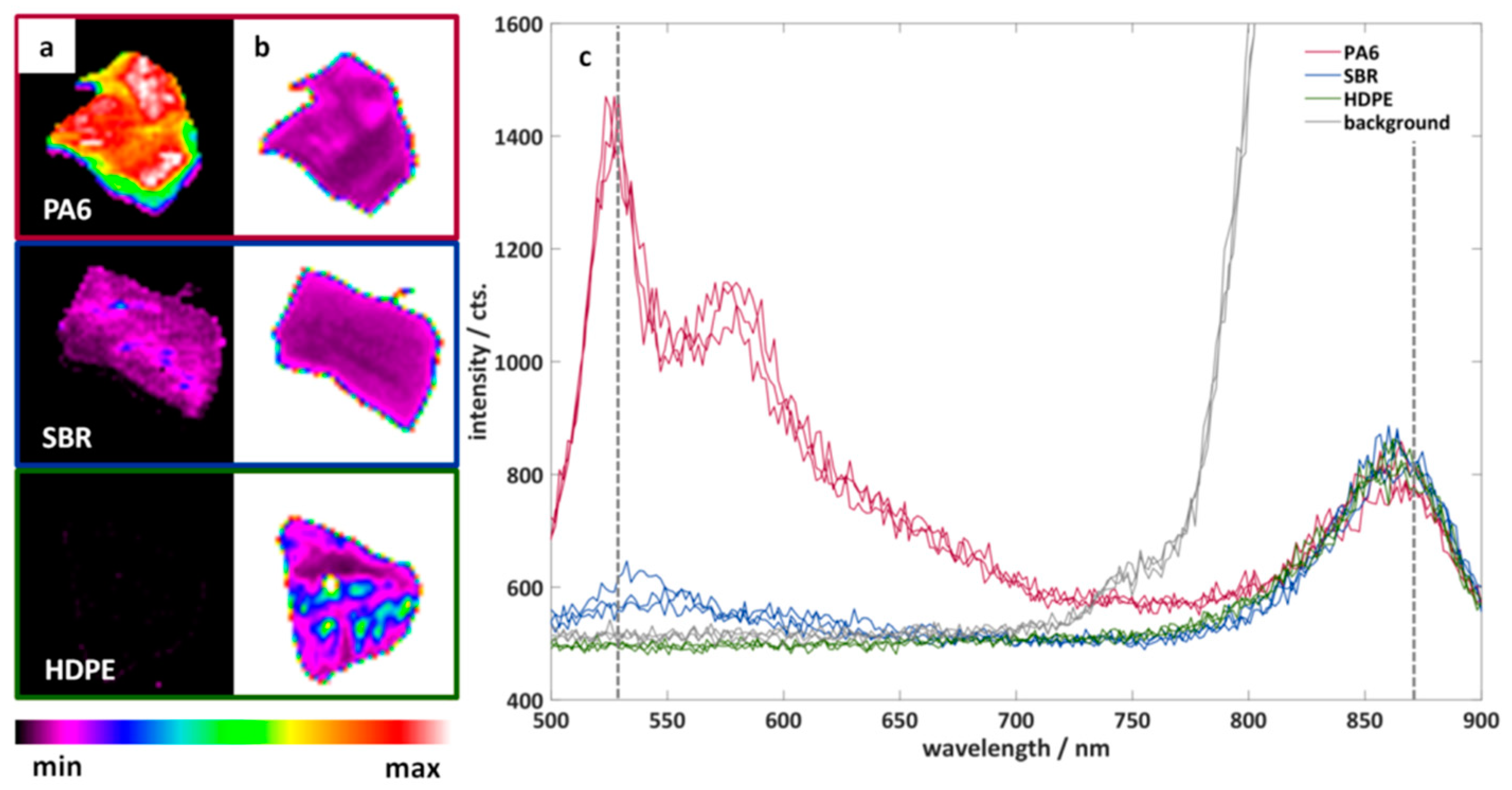 Recycling 04 00040 g004