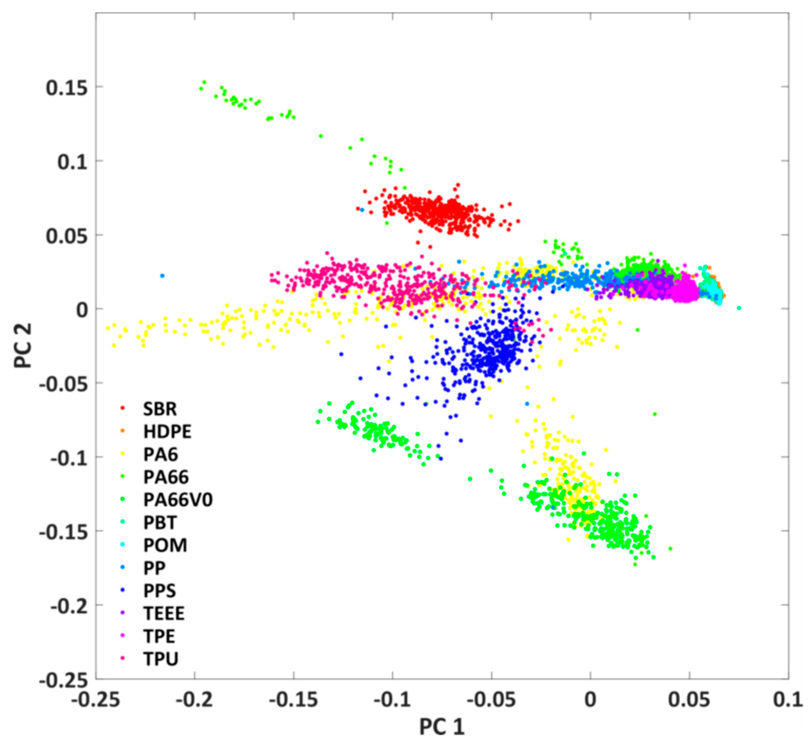Recycling 04 00040 g005