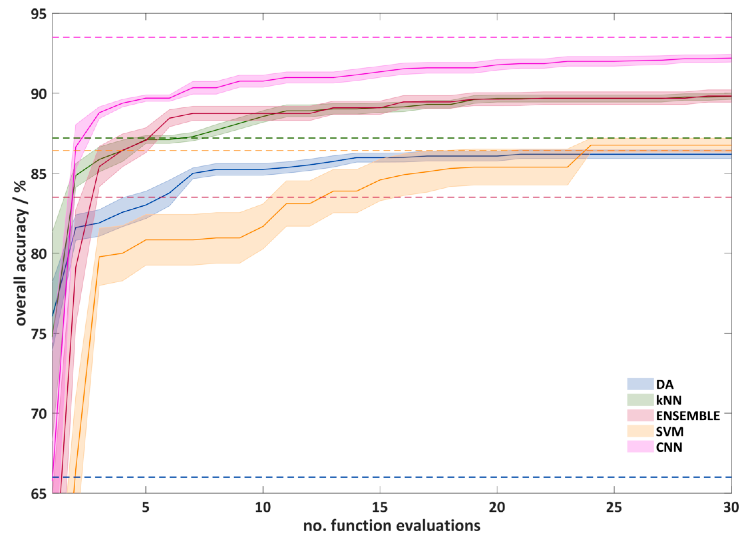 Recycling 04 00040 g006
