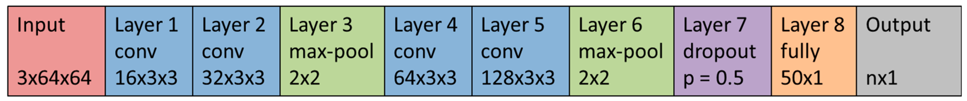 Recycling 04 00040 g0a1