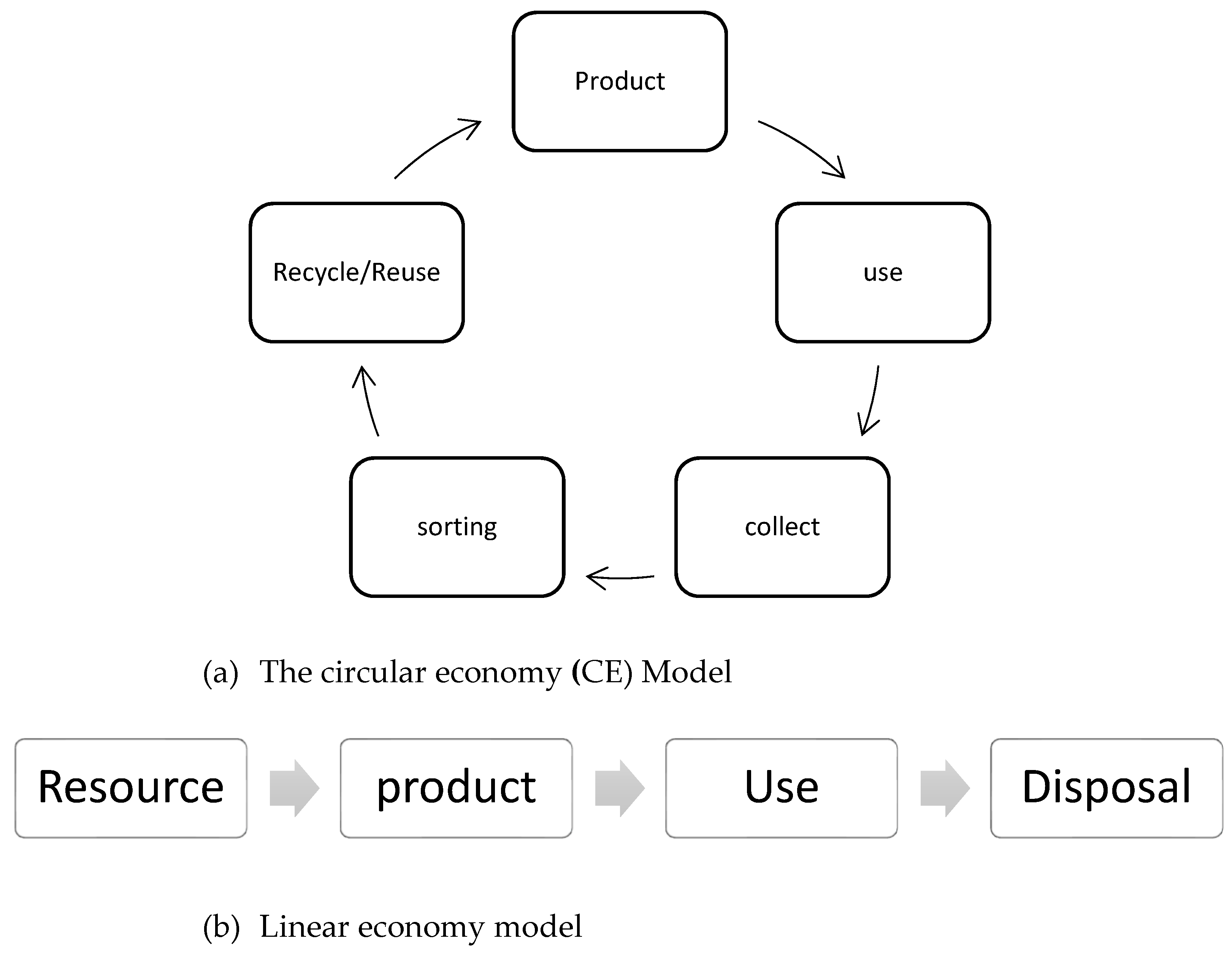 Recycling 04 00042 g001