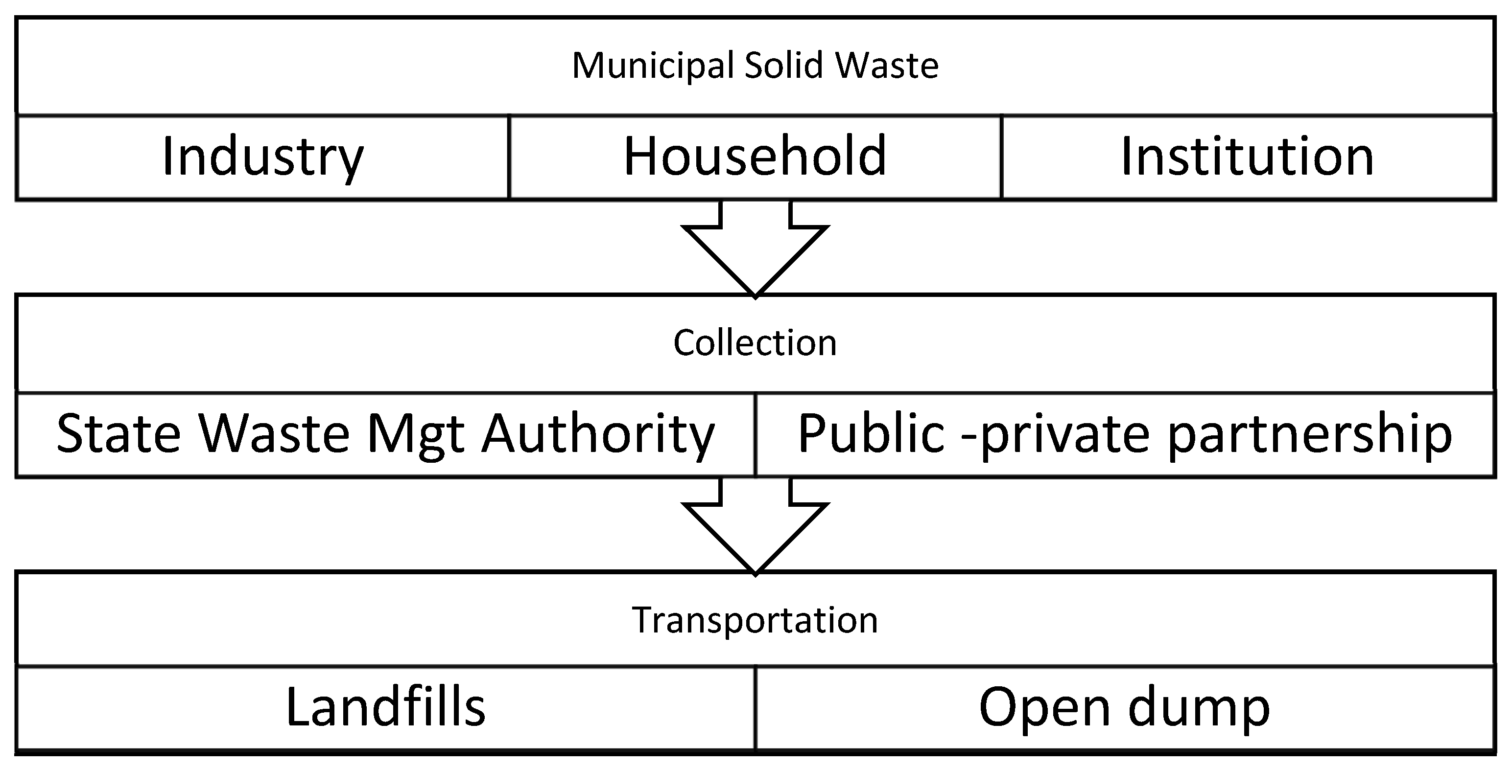 Recycling 04 00042 g002