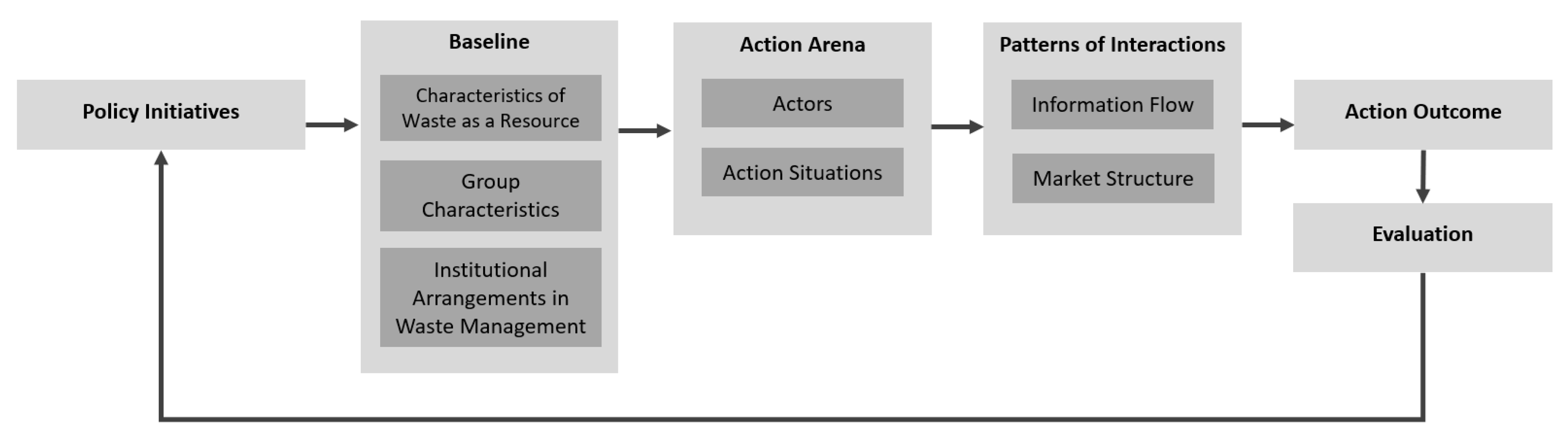 Recycling 05 00004 g002