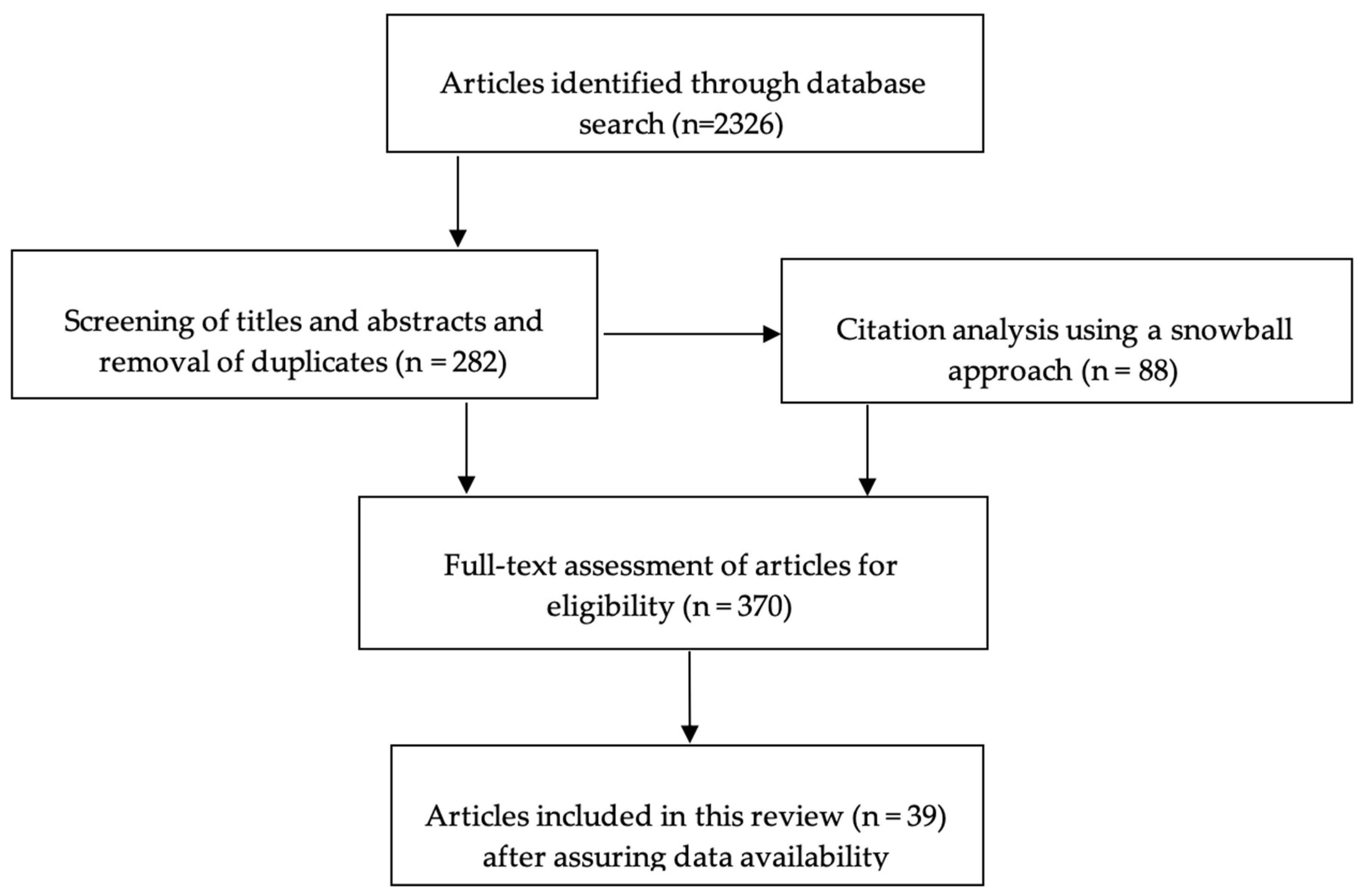 Recycling 05 00006 g001
