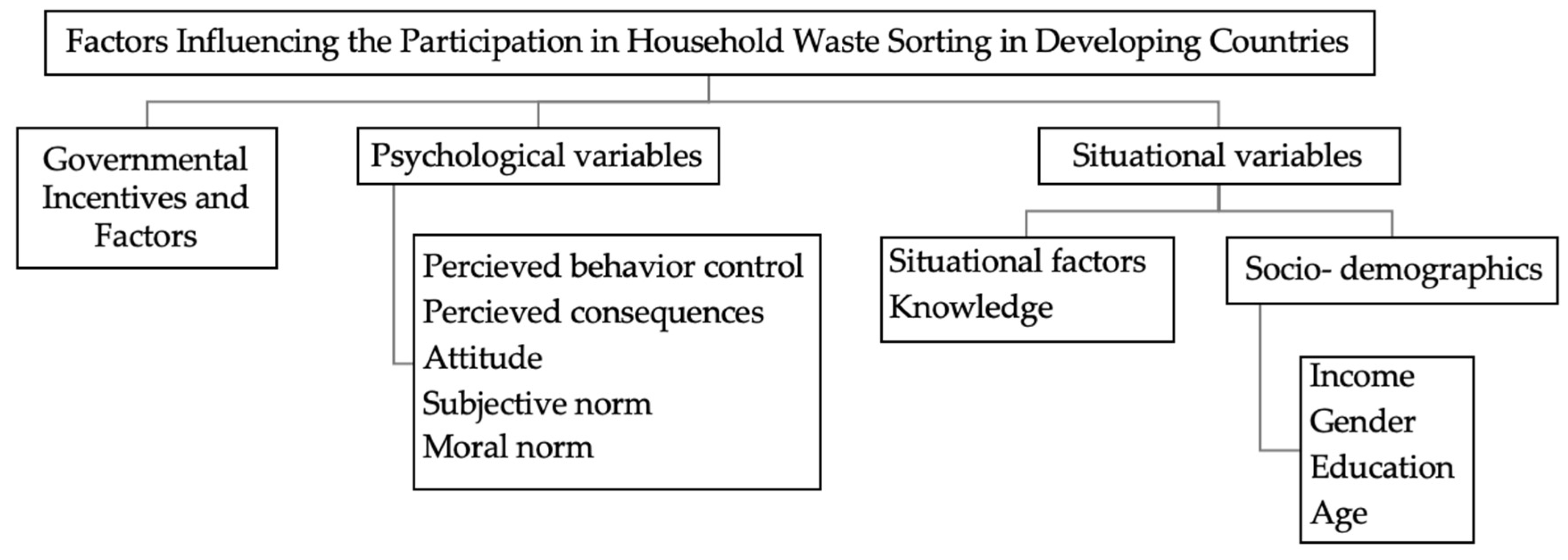 Recycling 05 00006 g002