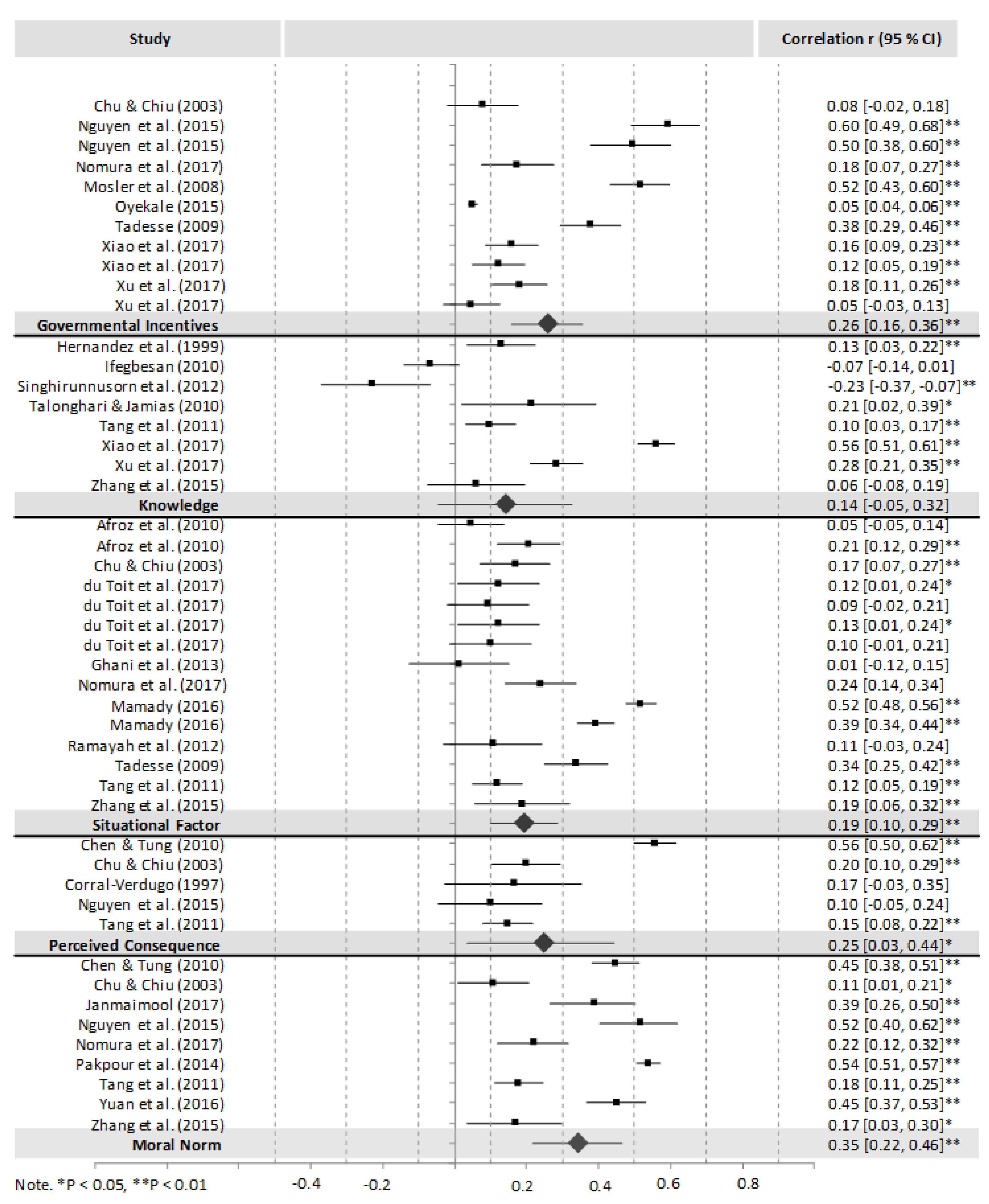 Recycling 05 00006 g0a1a