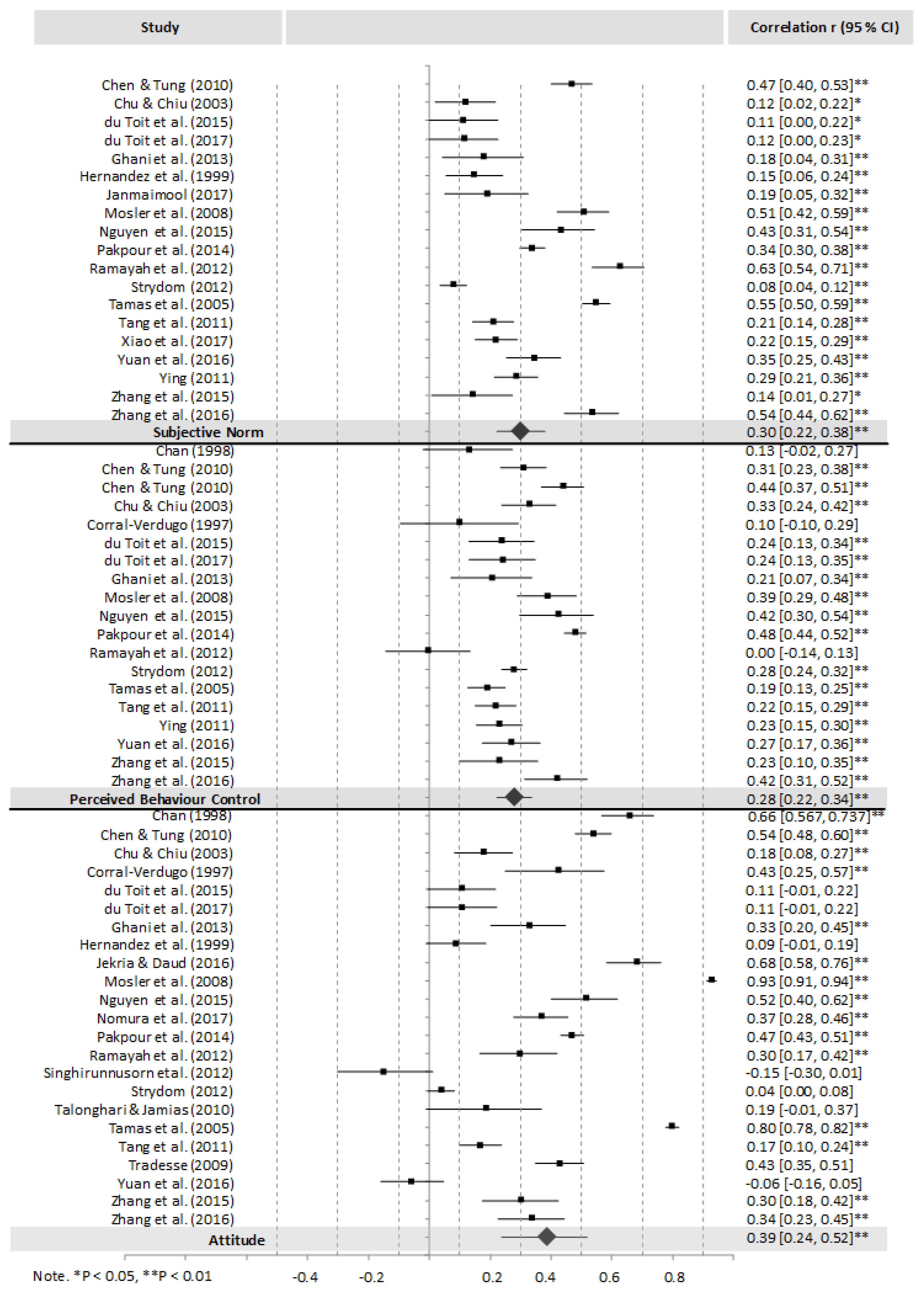 Recycling 05 00006 g0a1b