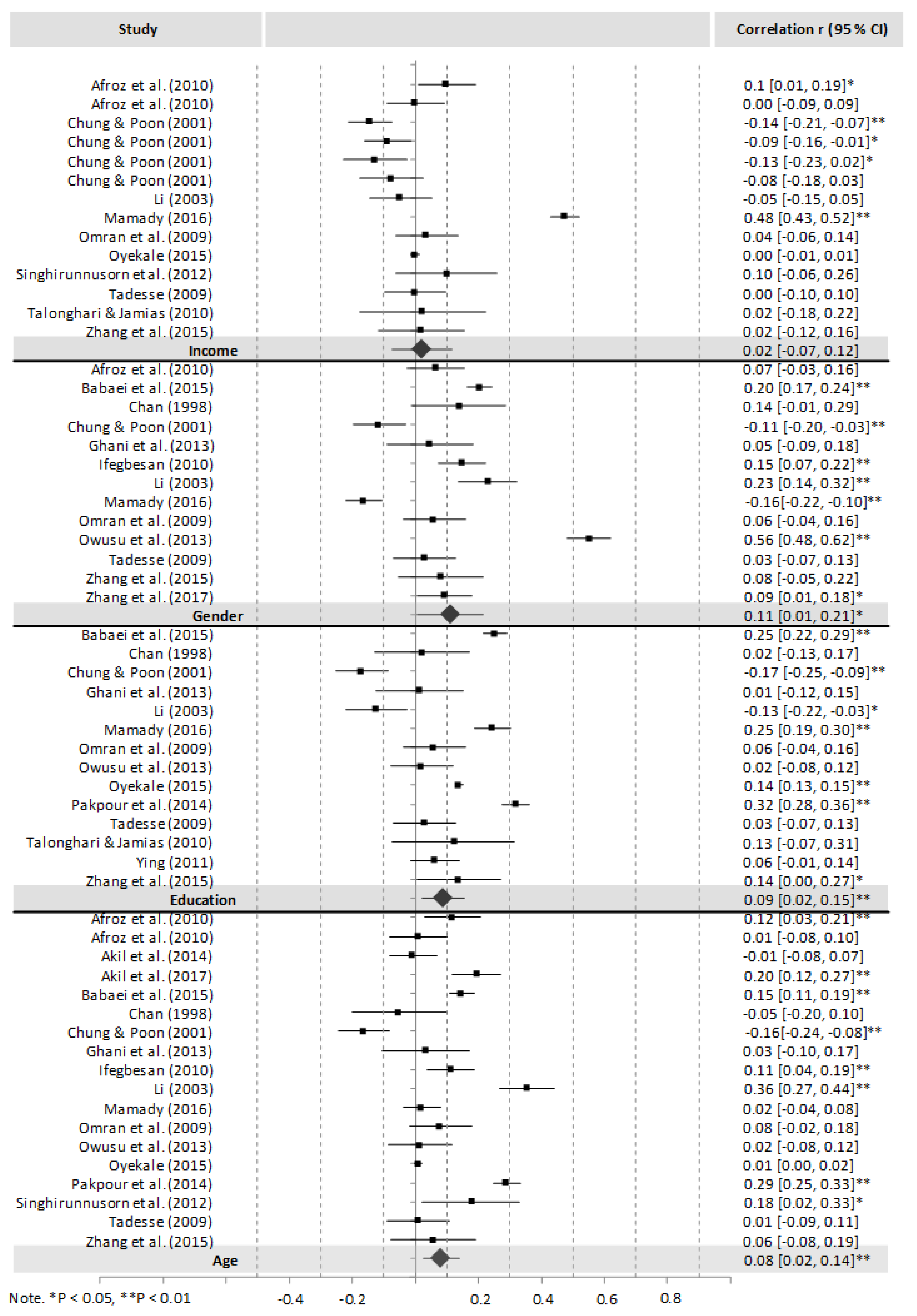 Recycling 05 00006 g0a1c