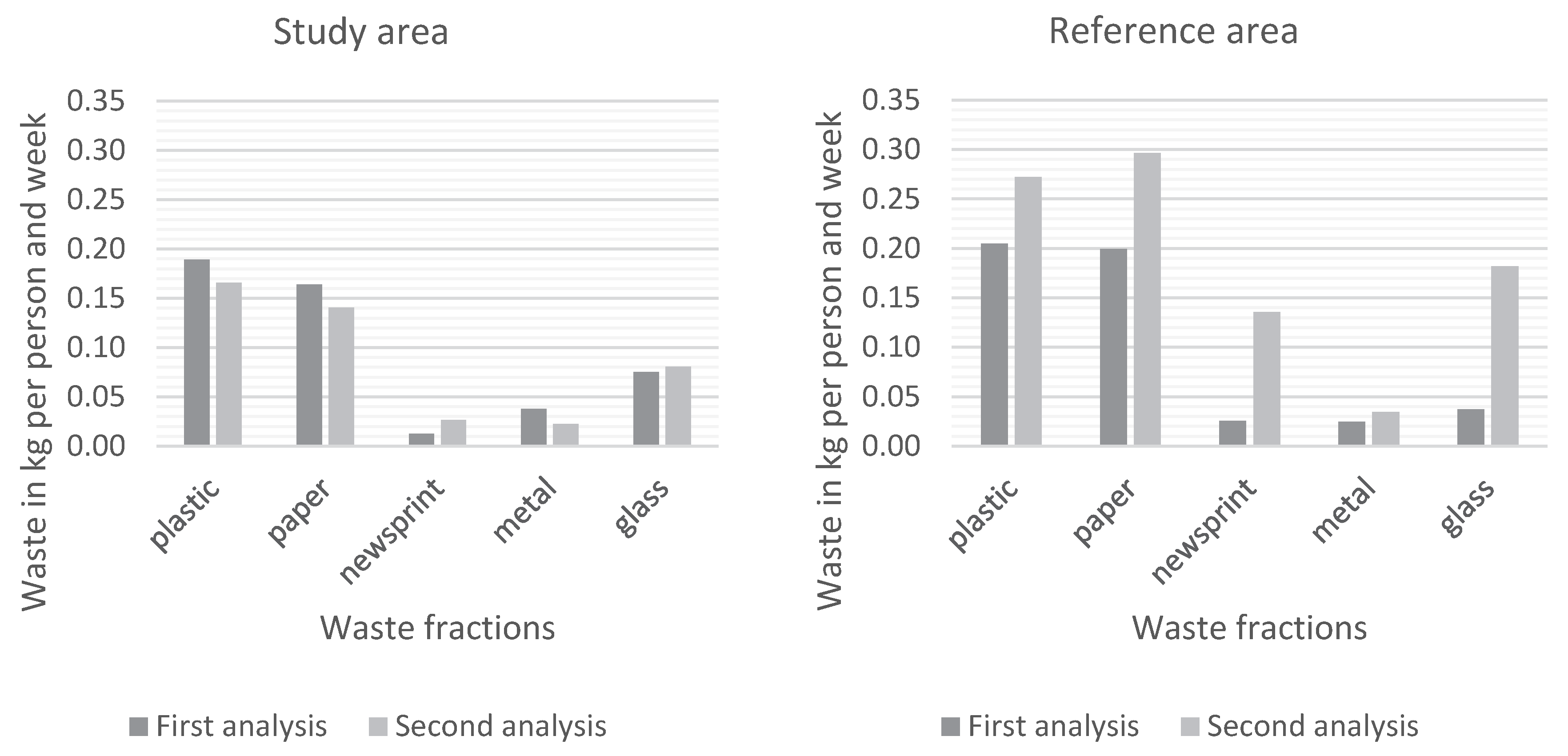 Recycling 05 00007 g004