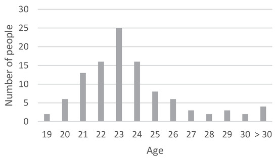 Recycling 05 00007 g0a1