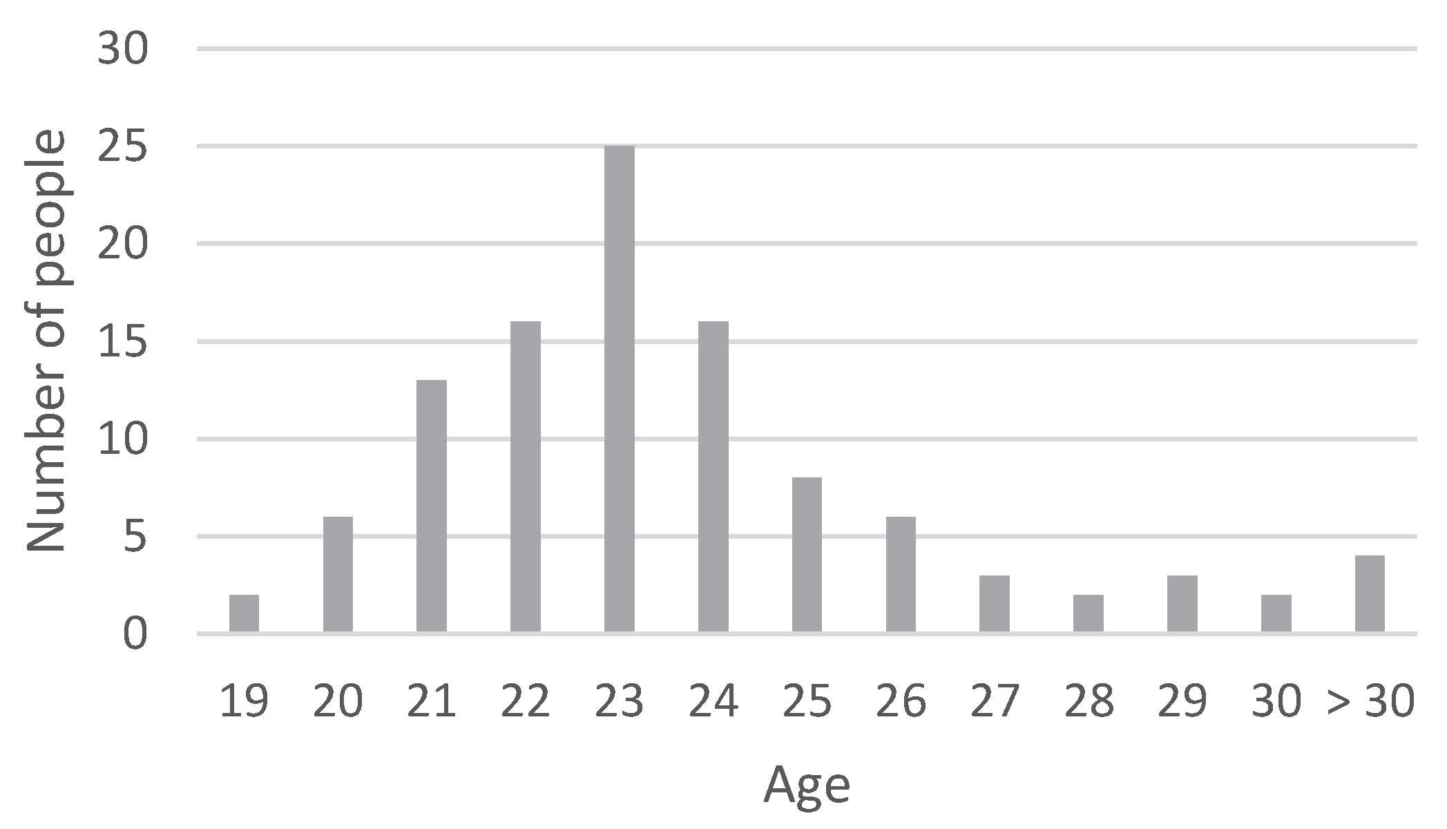 Recycling 05 00007 g0a1