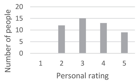 Recycling 05 00007 g0a10