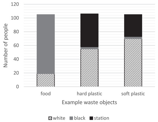 Recycling 05 00007 g0a11