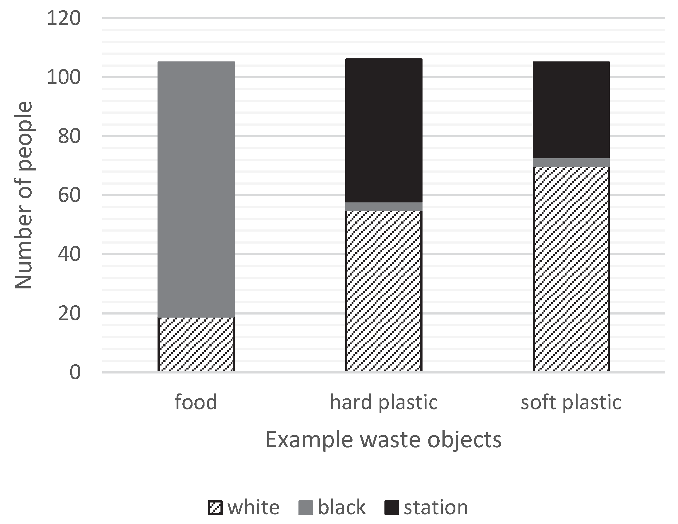 Recycling 05 00007 g0a11