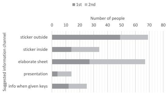 Recycling 05 00007 g0a12