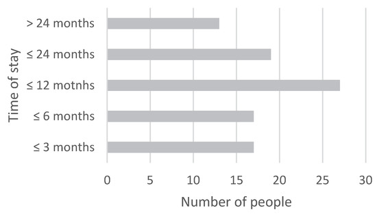 Recycling 05 00007 g0a16