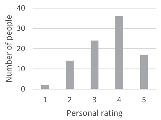 Recycling 05 00007 g0a17