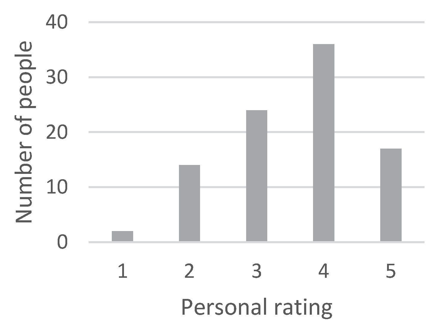 Recycling 05 00007 g0a17