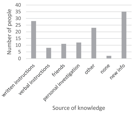 Recycling 05 00007 g0a19