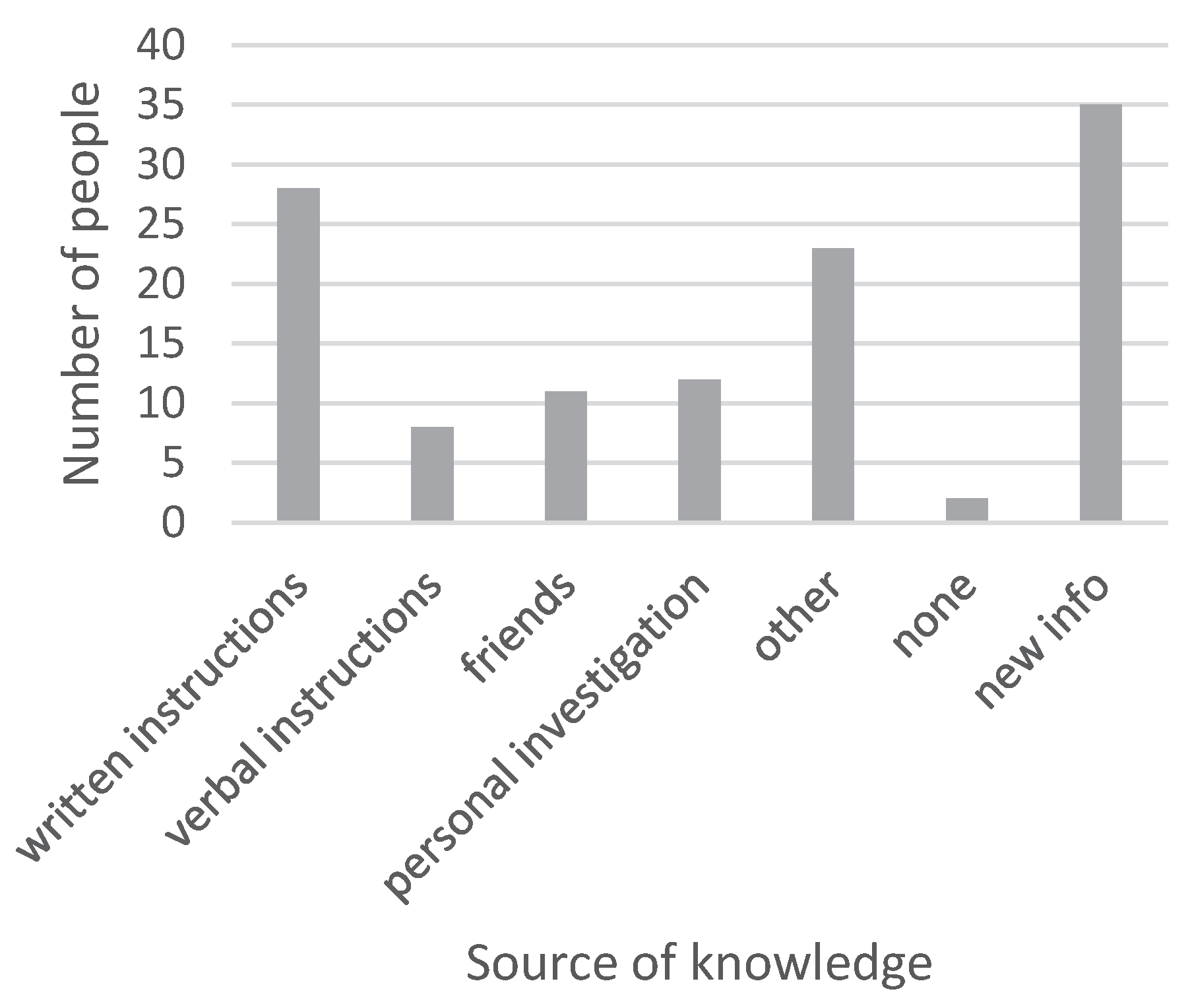 Recycling 05 00007 g0a19