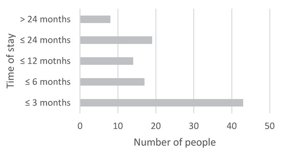 Recycling 05 00007 g0a2