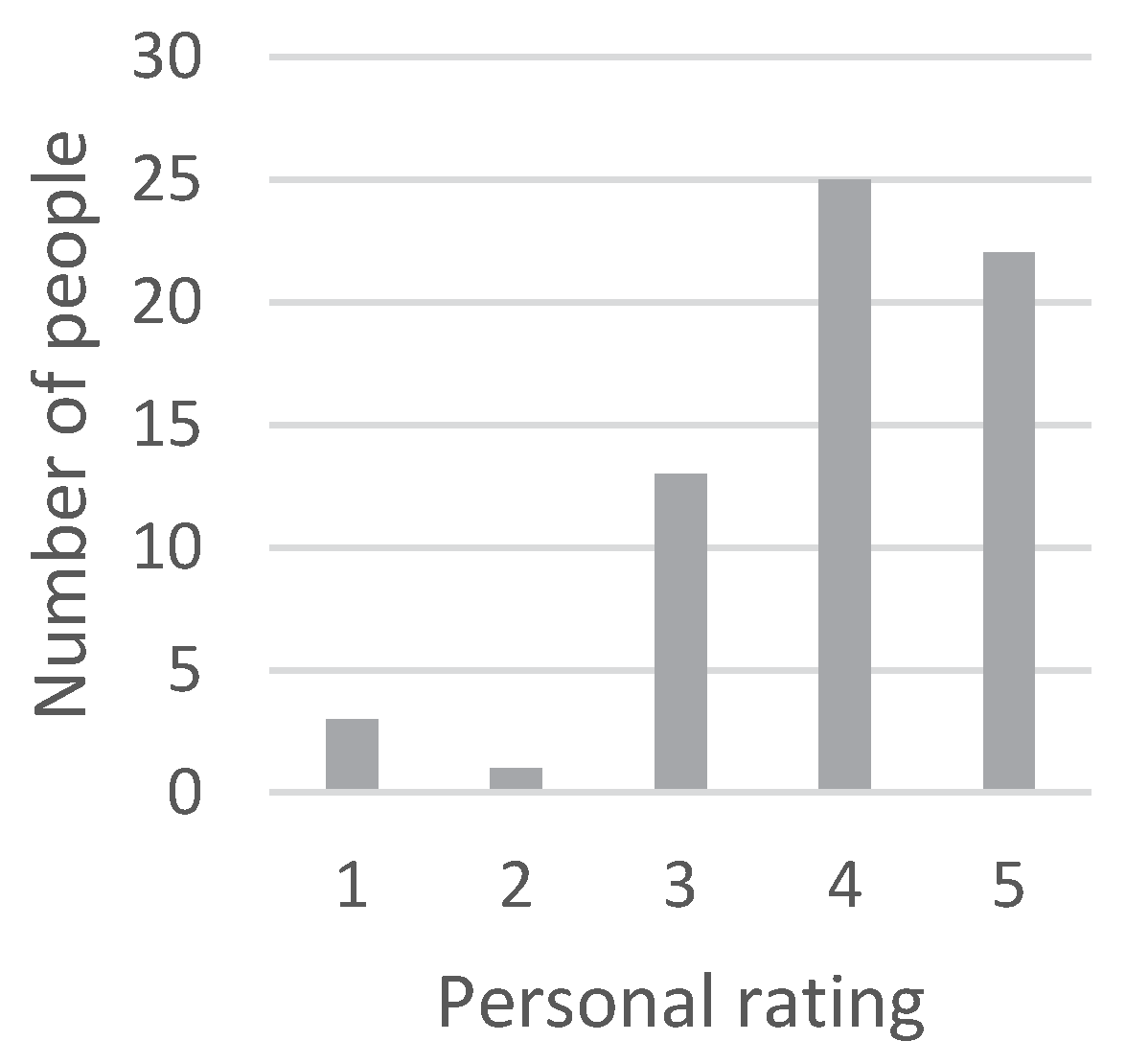 Recycling 05 00007 g0a20