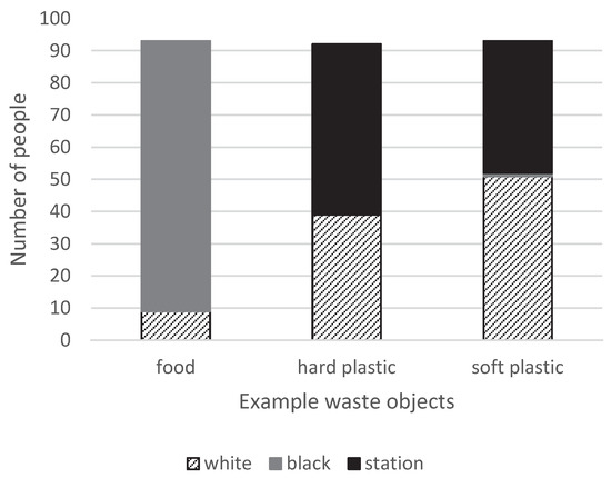 Recycling 05 00007 g0a21