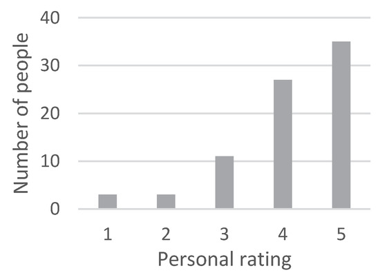 Recycling 05 00007 g0a24