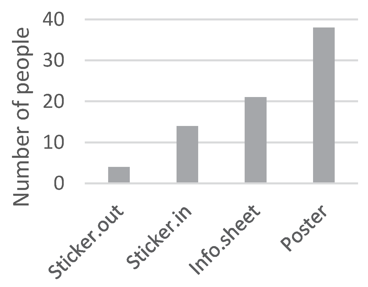 Recycling 05 00007 g0a25