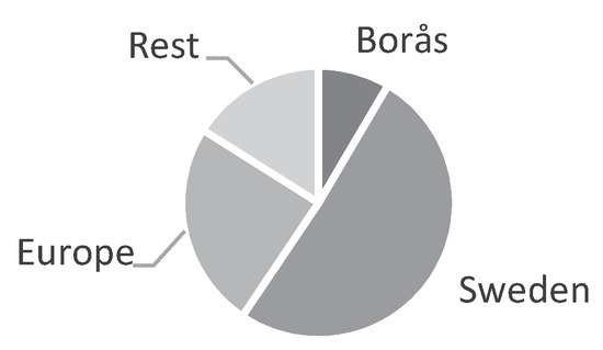 Recycling 05 00007 g0a3