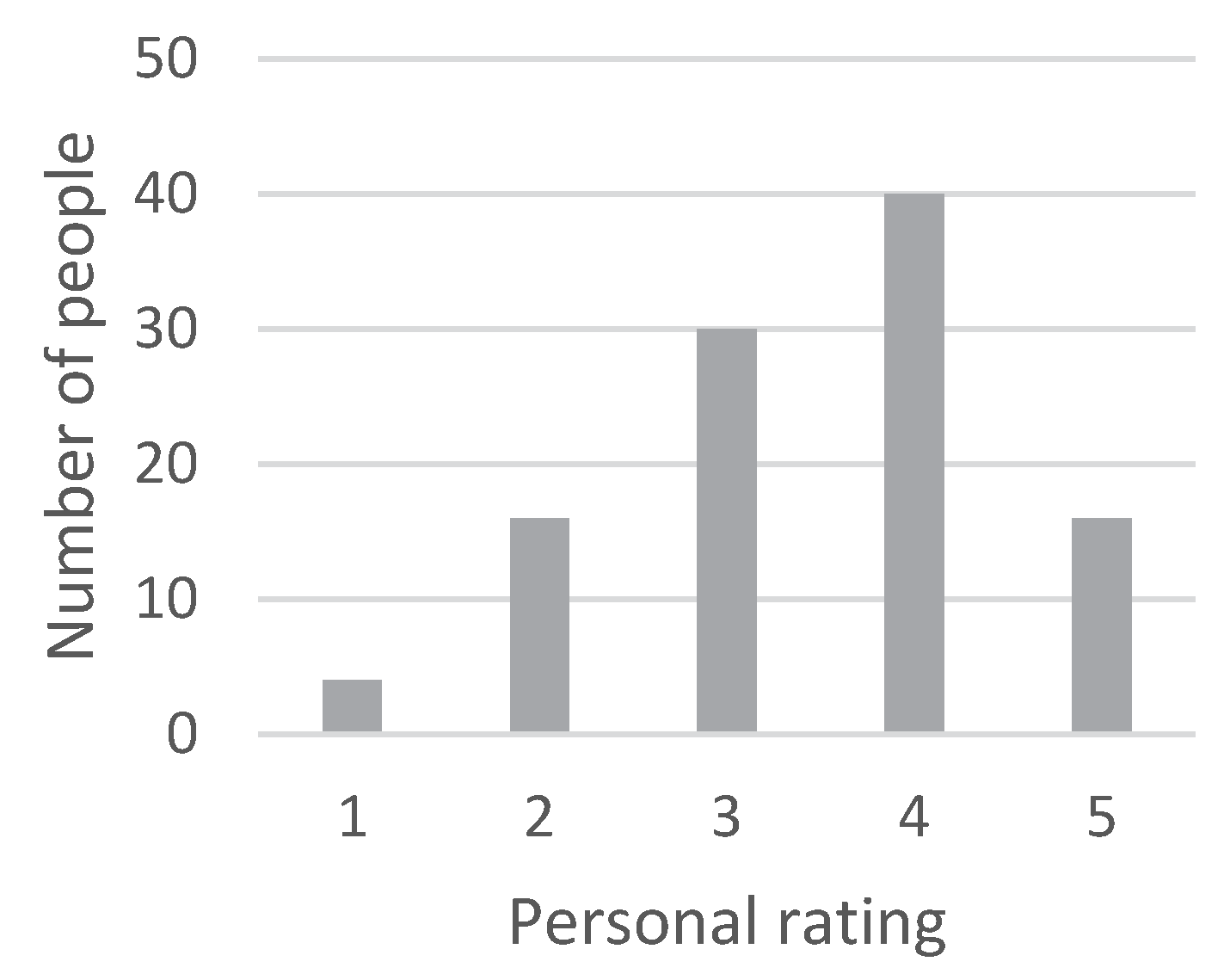 Recycling 05 00007 g0a5