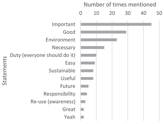 Recycling 05 00007 g0a6