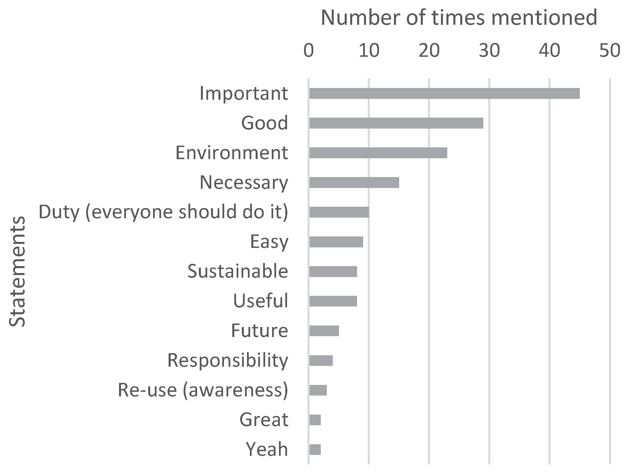 Recycling 05 00007 g0a6