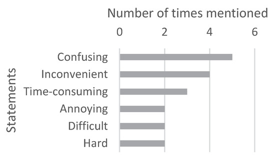 Recycling 05 00007 g0a7