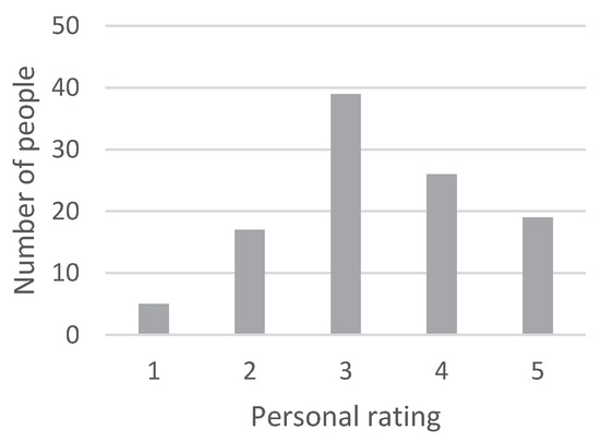 Recycling 05 00007 g0a8