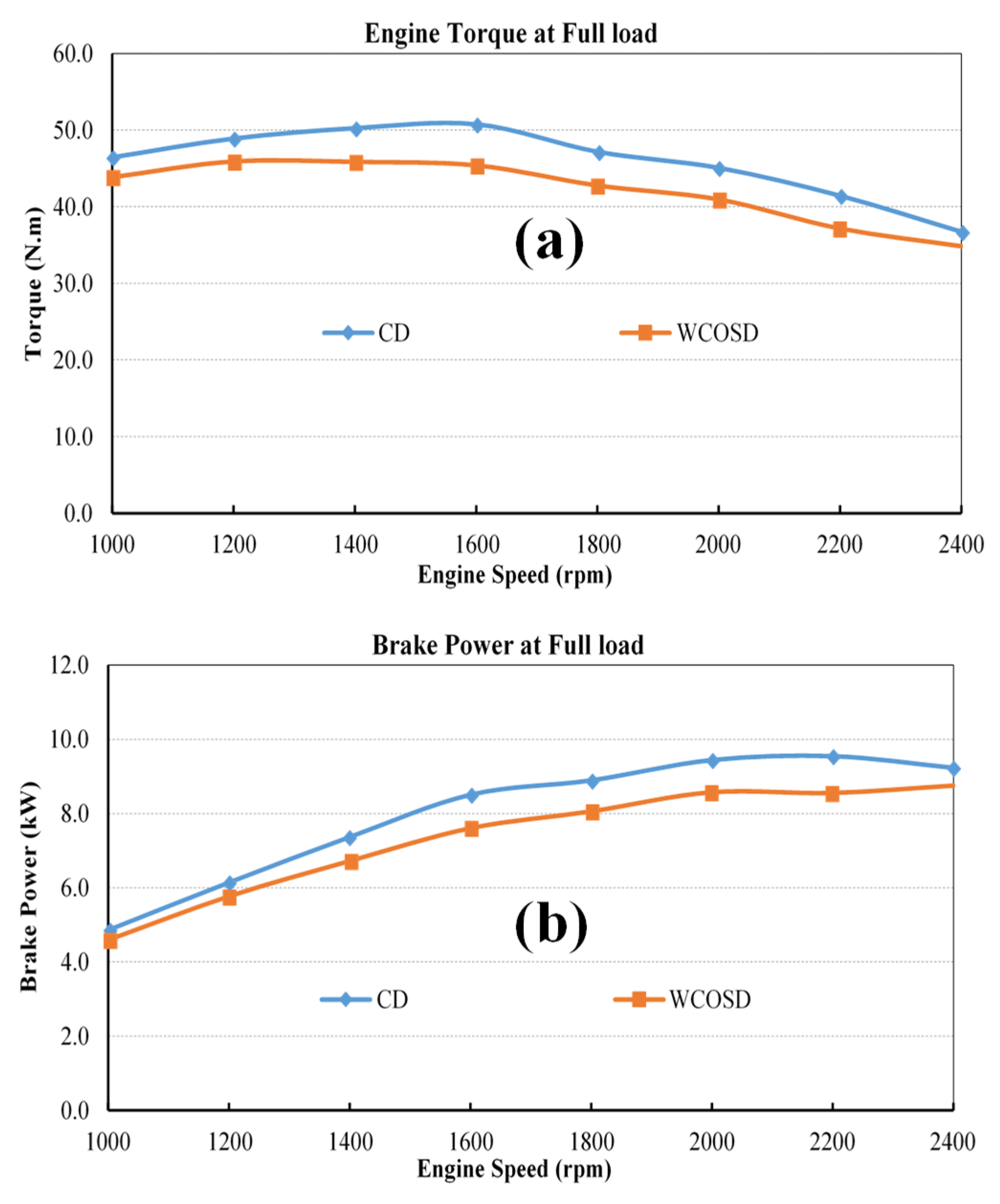 Recycling 05 00013 g001